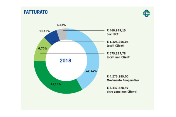 BCC_Pordenonese_Bilancio_DorisPalmisano7