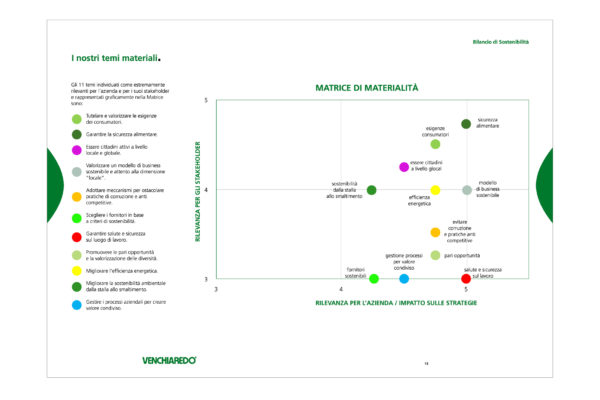 Venchiaredo_bilancio_sostenibilità_Doris_Palmisano12