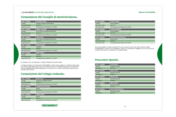 Venchiaredo_bilancio_sostenibilità_Doris_Palmisano15
