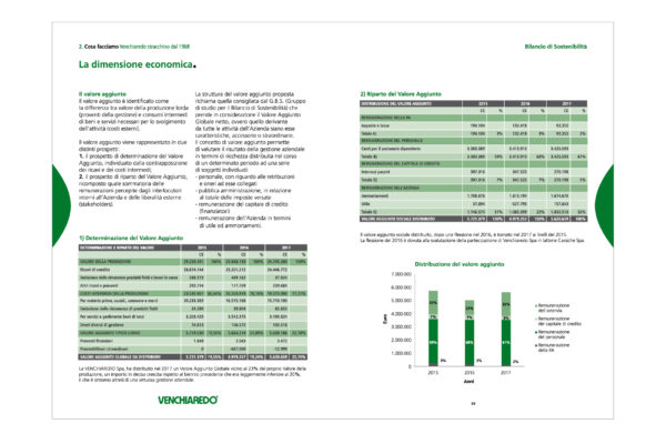 Venchiaredo_bilancio_sostenibilità_Doris_Palmisano16