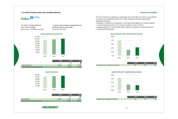 Venchiaredo_bilancio_sostenibilità_Doris_Palmisano18