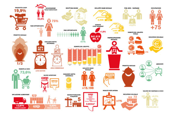 infografica_coop_matteo_palmisano