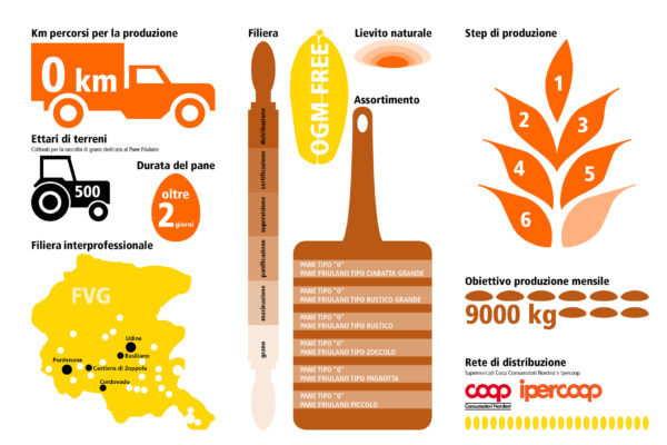 infografica_coop_matteo_palmisano3