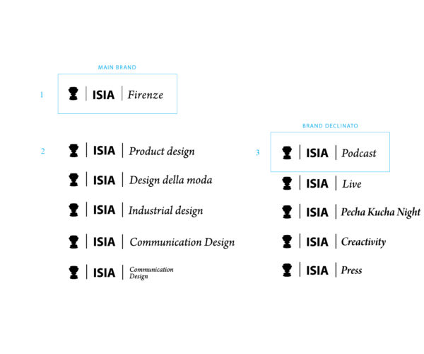 ISIA_Firenze_Matteo_Palmisano15